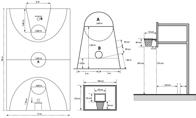 Ukuran Lapangan Bola Basket | KampoengIlmu